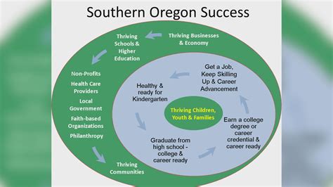 Southern Oregon Success Goes National At Conference Kobi Tv Nbc5 Koti Tv Nbc2