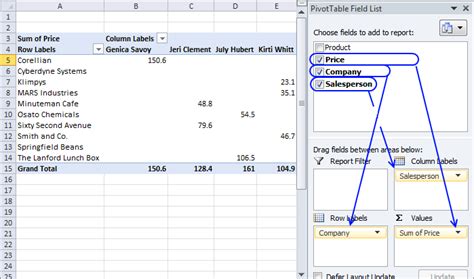 Excel 2010 Combine Two Pivot Tables Into One Chart Elcho Table