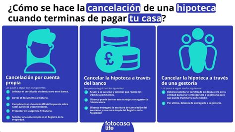 Razones Para Cancelar Tu Hipoteca Las Mejores Guias De Finanzas