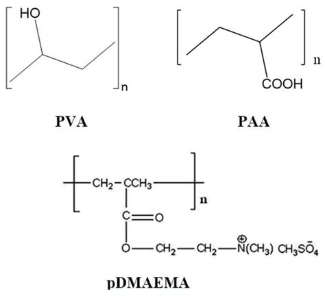 Membranes Free Full Text Effect Of Phase Heterogeneity On The