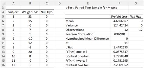 Paired Sample T Test Real Statistics Using Excel