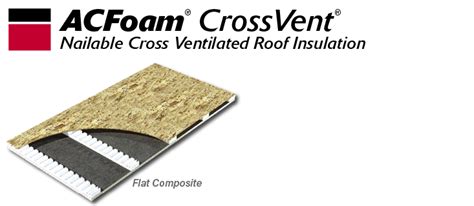 ACFoam CrossVent Vented Nail Base Atlas Roofing Roof Insulation