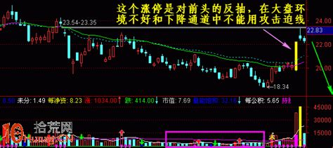 一文图解涨停板战法从入门到精通 拾荒网专注股票涨停板打板技术技巧进阶的炒股知识学习网