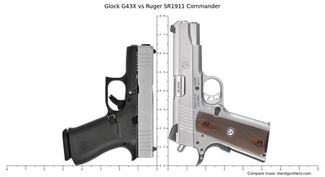 Glock G X Vs Ruger Sr Commander Size Comparison Handgun Hero