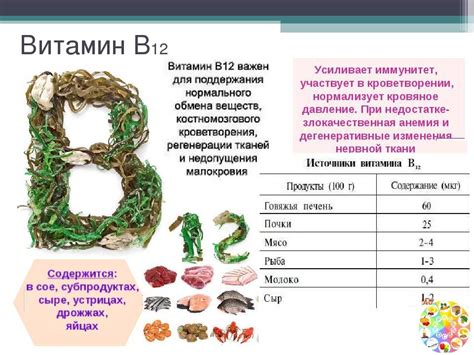 Витамин в12: полное описание, свойства и функции. показания и ...