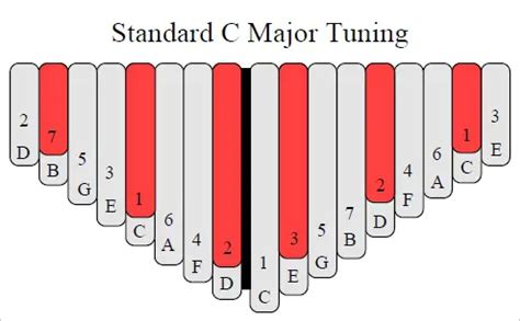 How To Read Kalimba Notes | Kookalimba.com