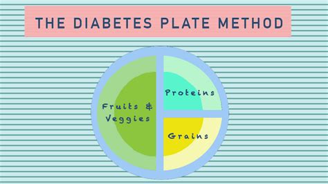 Plate Method for Diabetes | What Is Plate Method | Benefits - Diabetes ...