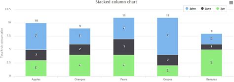 Chartjs Stacked Bar Chart Example Jaiminemari