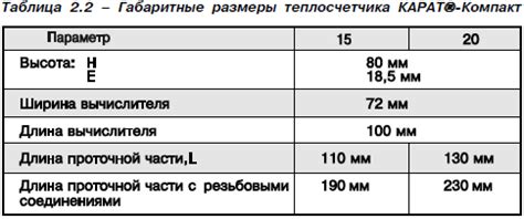 Теплосчетчик КАРАТ-Компакт МБ. Технические характеристики