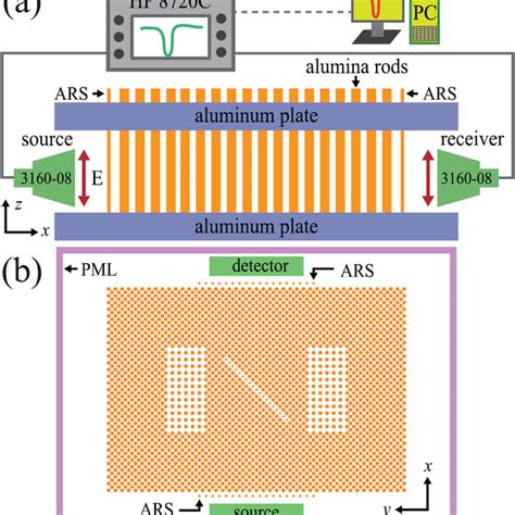 A Schematic Diagram Of A Microwave Experimental Setup TM Polarized