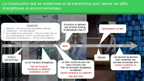 BIM GEM gestion de lexploitation et maintenance du bâtiment