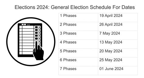 General Election 2024 Dates Announced Voting Schedule And Counting Day