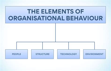 10 Organisational Behaviour Challenges That Are Making Your Business