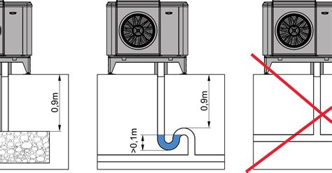 Zuerst Koch Einbruch Fundament W Rmepumpe Absolut Genehmigen Zwang