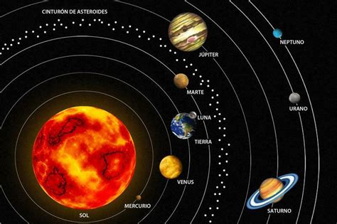 Cuantos Planetas Hay En El Sistema Solar