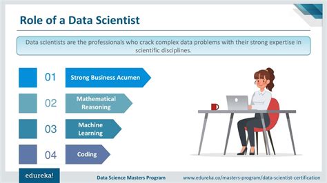 PPT Data Scientist Roles And Responsibilities Data Scientist Career