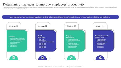 Implementing Adaptive Work Arrangements Determining Strategies To