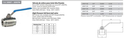 Válvula esfera paso total Alta Presión Acero al Carbono Fluidal