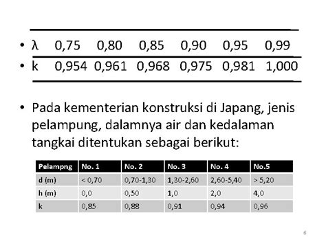 Pengukuran Dan Perhitungan Debit Sungaisaluran Air Pengukuran