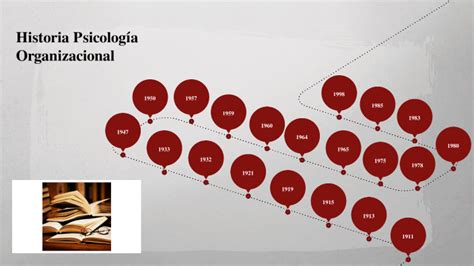 Historia Psicología Organizacional by Daniel Orduz on Prezi