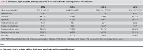 Table 1 From S1392 Gender Disparities In Index And Early 30 Day Liver Transplant Readmissions