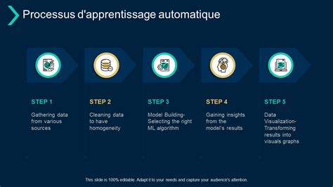 Top 20 Des Modèles Pour Présenter Votre Stratégie Dapprentissage