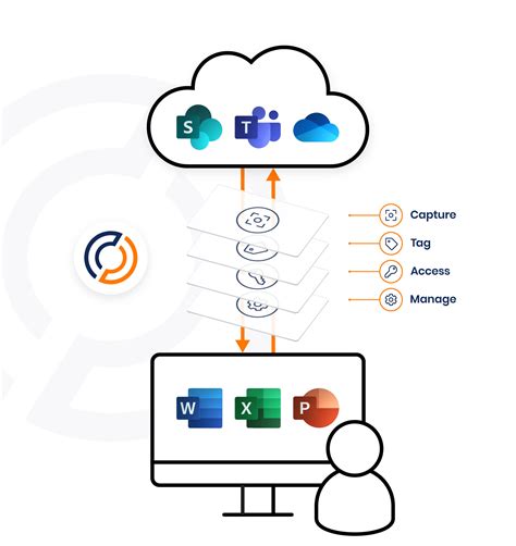 Sharepoint Connector To Access Sharepoint In Office Apps