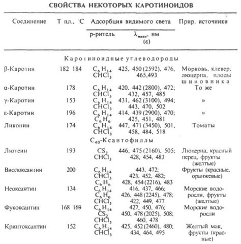 КАРОТИНОИДЫ