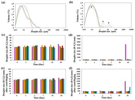 Formulation and Characterization of Sodium Caseinate/Phloretin