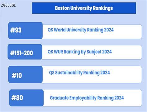 Boston University : Ranking, Courses, Fees, Scholarships, Jobs and ...