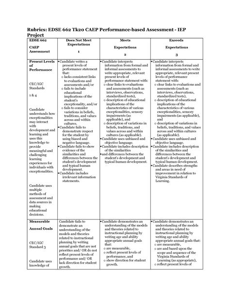 Rubric For IEP Assignment Rubrics EDSE 662 Tk20 CAEP Performance