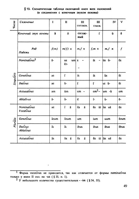 Латинский язык. Учебник для студентов педагогических вузов - Ярхо В.Н ...