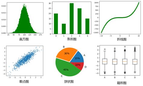 使用python绘制图表 知乎