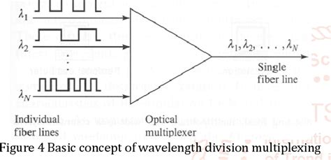 Figure From Design And Fiber Installation For University Campus