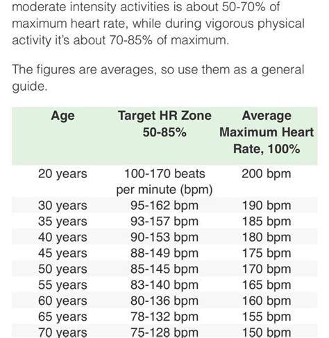 What Heart Rate Is Too High For Exercise Tips To Stay Safe