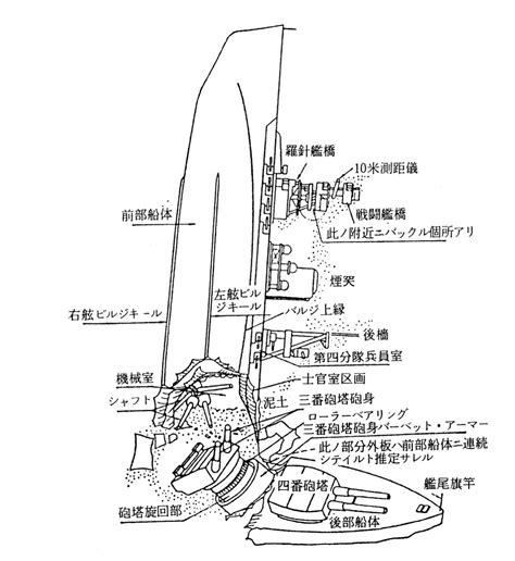 Explosion and Loss of the Battleship Mutsu - Weapons and Warfare