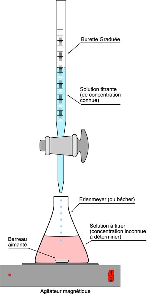 Dosage Titrage Solution Titrante Terminale Chimie