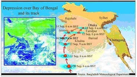 The Track Of The Monsoon Land Depression Formed Over The Bay Of Bengal Download Scientific