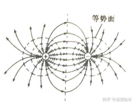 电场线疏密与电势关系是什么？ 知乎