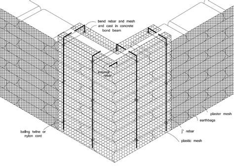 Summary Of Earthquake Resistant Earthbag Building Methods Natural