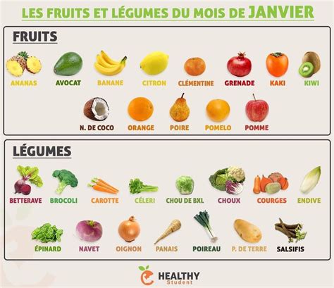 Voilà ce qu on va pouvoir manger comme fruits et légumes en ce premier