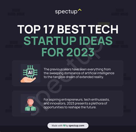 Top 17 Best Tech Startup Ideas for 2024 | spectup