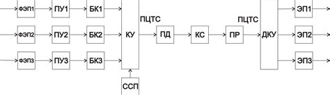 Системы цветного телевидения