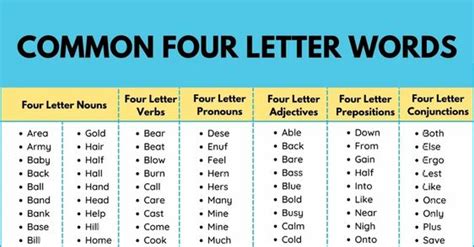 Four Letter Words List Of 4 Letter Words English Grammar Notes