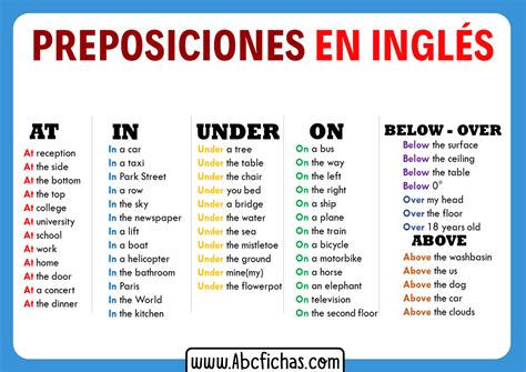 Ejemplos De Preposiciones En Ingles Oraciones Uno