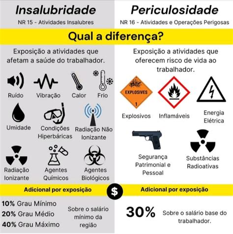 Insalubridade X Periculosidade Qual A Diferen A