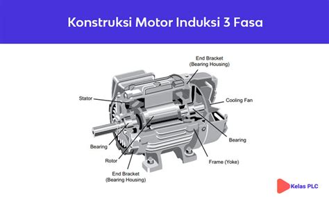 Detail Gambar Motor Induksi 3 Fasa Koleksi Nomer 10