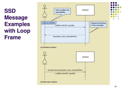 Ppt Use Case Driven Analysis Powerpoint Presentation Free Download Id 8796302