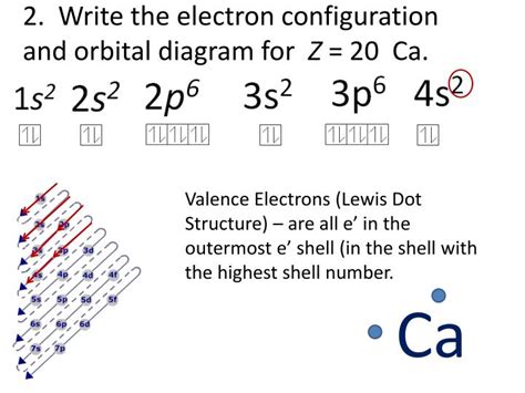 What Is The Correct Orbital Diagram For Ca2