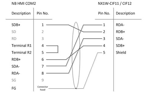 Rs 422 Cable Wiring Diagram Wiring Draw And Schematic